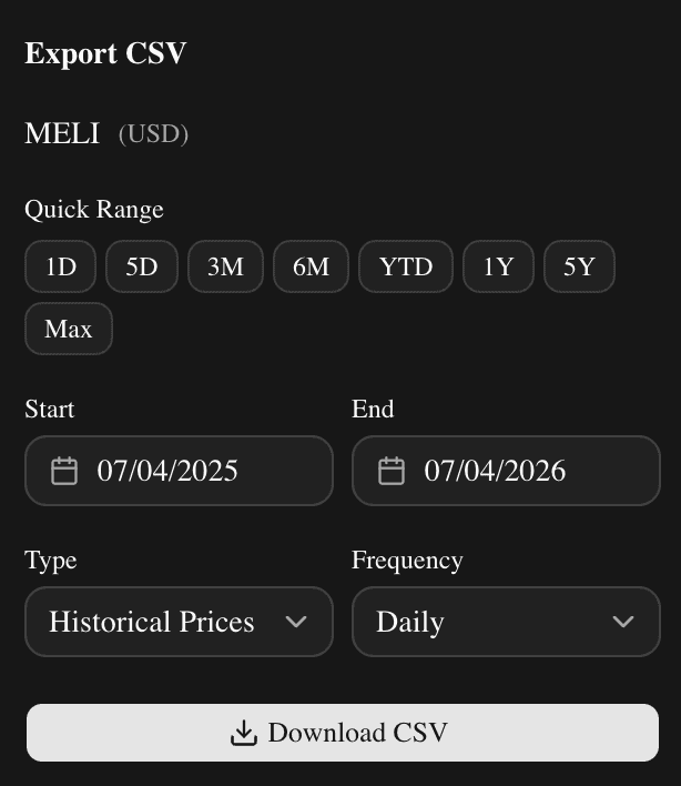 CSV export panel